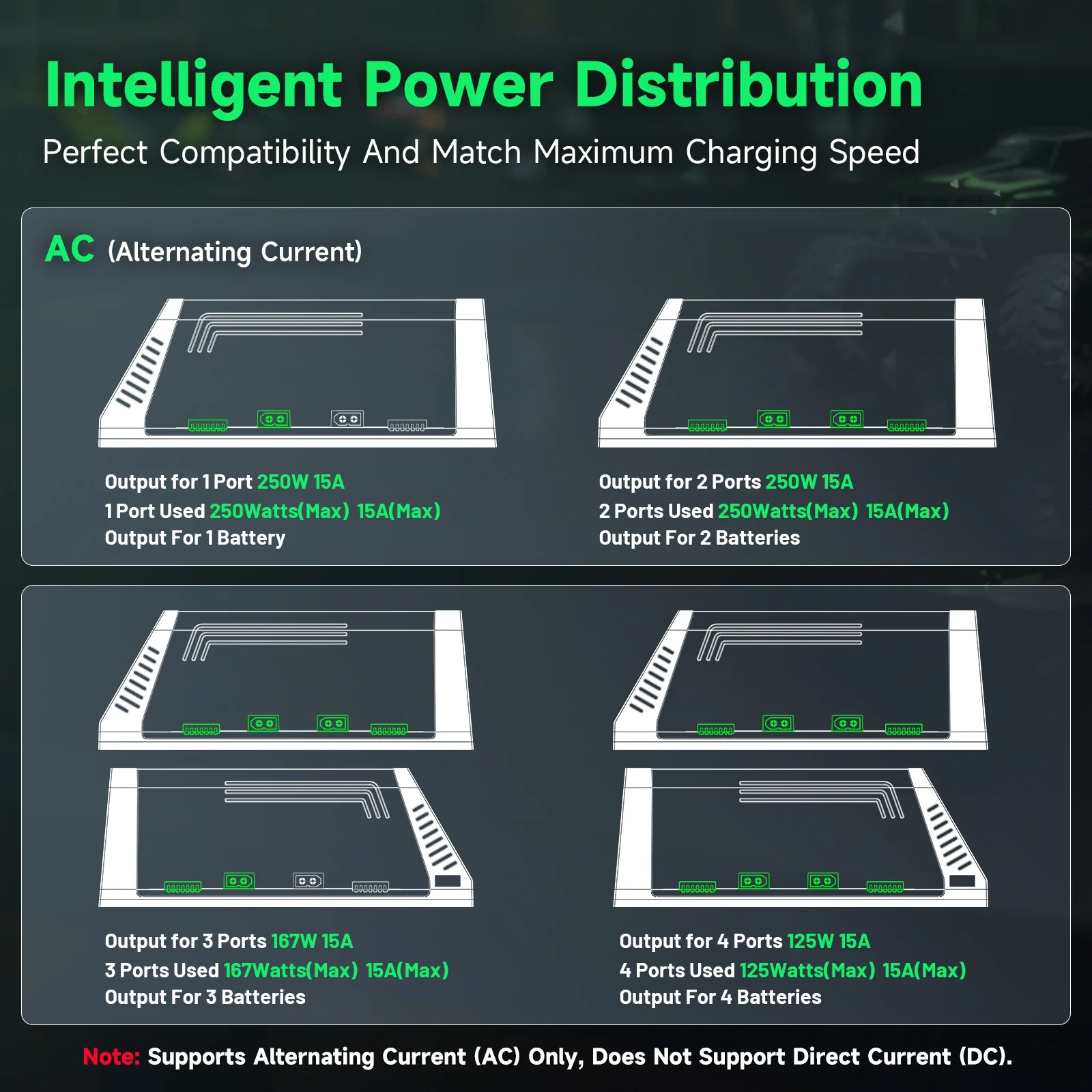 Carregador de Bateria Intelige - Drone Battery Smart avaliação e preço